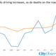 Image for article titled Smartphones Don't Kill Pedestrians, Cars Do